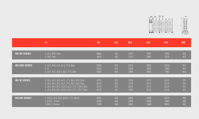 Product Specifications